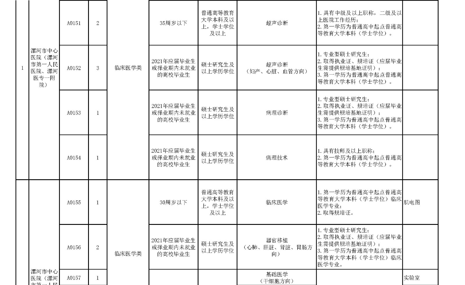 附件1.漯河市中心医院临床医学、紧缺人才岗位2021年公开招聘工作人员计划表_页面_8_副本.jpg 附件1.漯河市中心医院临床医学、紧缺人才岗位2021年公开招聘工作人员计划表_页面_8_副本.jpg