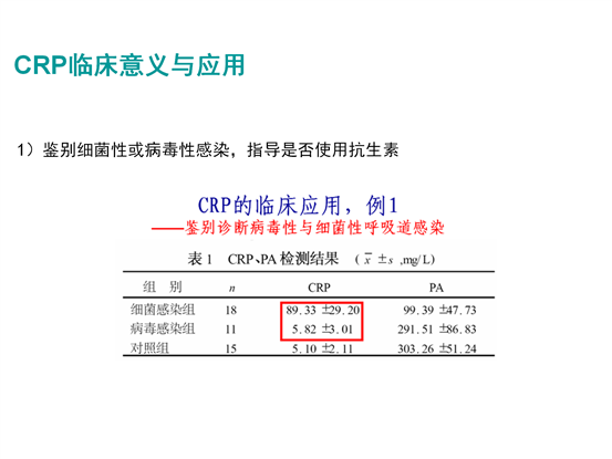 c反应蛋白的临床意义 (1)_06