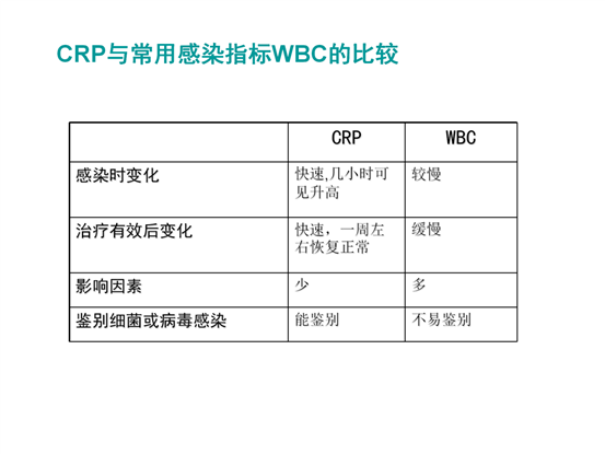 c反应蛋白的临床意义 (1)_10