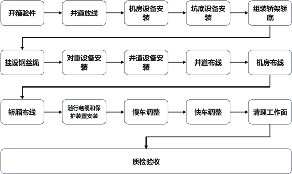 C:/Users/Administrator/AppData/Local/Temp/绘图1.png绘图1