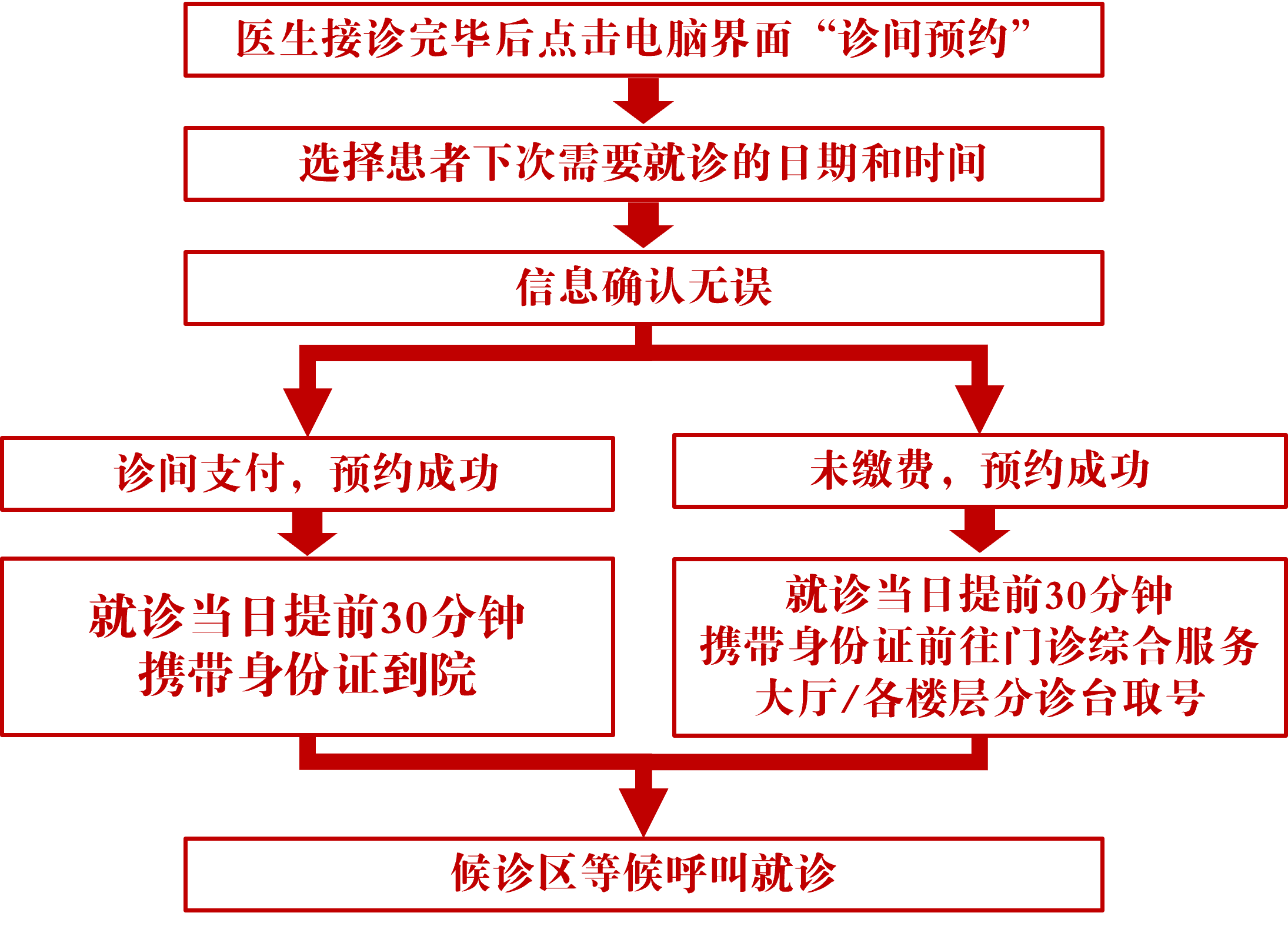诊间预约.png 诊间预约.png